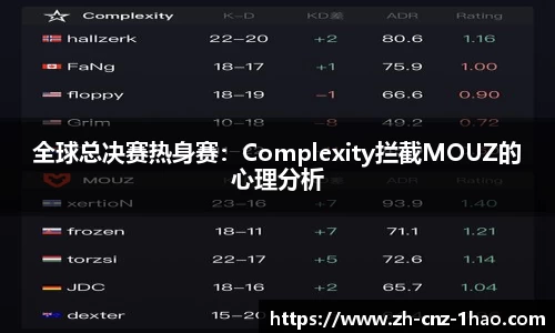全球总决赛热身赛:Complexity拦截MOUZ的心理分析
