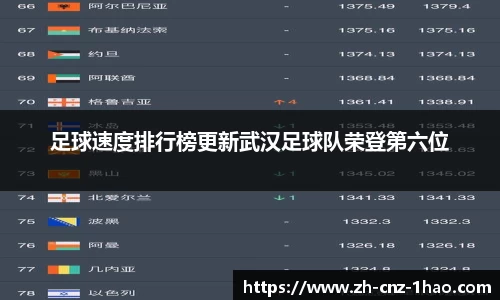 足球速度排行榜更新武汉足球队荣登第六位